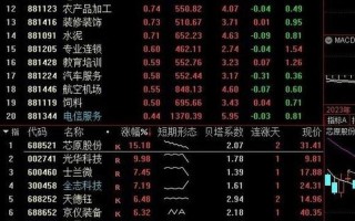 股市版块行情(股市版块行情走势)