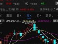 股市大盘名词(股市大盘名词解释最新)