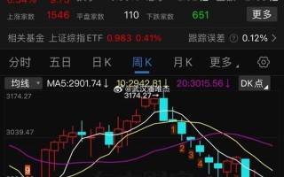 股市大盘名词(股市大盘名词解释最新)