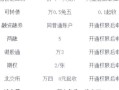 炒股配资入门知识开户