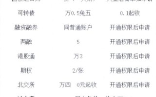 炒股配资入门知识开户