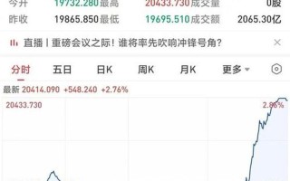 股市大盘回调不足(大盘回调个股上涨)