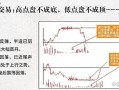 股市大盘顶部震荡(股市大盘顶部震荡的原因)