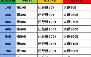 配资炒股配资各类技术指标的含义