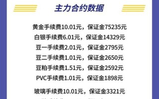 实盘配资买卖一次最低手续费