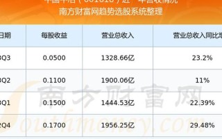 601618中国中冶股票行情(中国中冶601618股票实时行情)