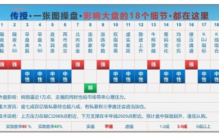 股市操盘分享(股市操盘分享心得体会)