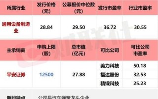期货配资有什么要求吗(期货配资有什么要求吗现在)