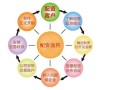 怎么配资炒股(股票配资怎么购买)