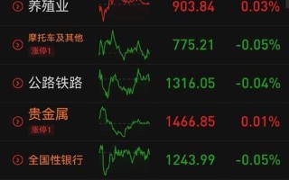 今日大盘指数今日股市(今日大盘指数 股市行情)