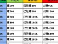 淘宝网配资炒股配资代码