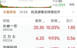 中国粮食经销股市行情(中国粮食经销股市行情走势)