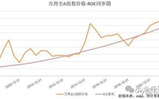 股票配资资产怎么算收益(股票配资资产怎么算收益的)
