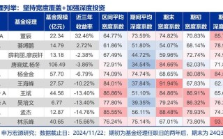 配资炒股配资基金和债券基金配置比例