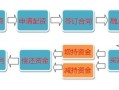什么是配资炒期货(什么是配资炒期货的人)