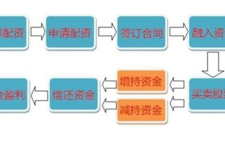 什么是配资炒期货(什么是配资炒期货的人)