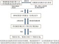 配资交易平台开发(配资交易平台开发方案)