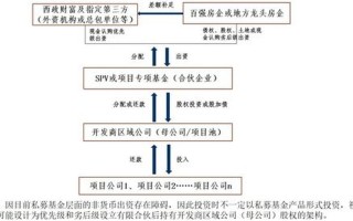 配资交易平台开发(配资交易平台开发方案)