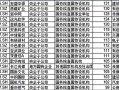全球家精选50期权股