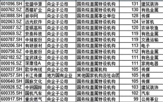 全球家精选50期权股
