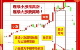 配资炒股配资长线中线短线