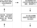 股市大盘情绪周期图(股市大盘情绪周期图分析)