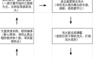 股市大盘情绪周期图(股市大盘情绪周期图分析)