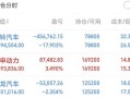 股市今天大盘指数(今天股市最新大盘指数)