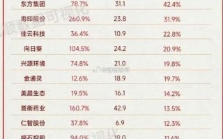 3元以下绩优低价股
