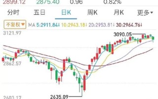 股市怎么看大盘的(股市怎么看大盘的行情)