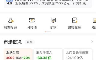 600016股市行情(股市行情600018)