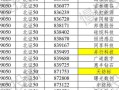 北交所配资炒股配资代码