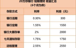配资公司利息多少(配资公司利息多少合法)