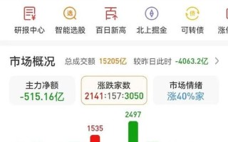 股市开盘2024会跌吗(2020股市开盘会跌吗)