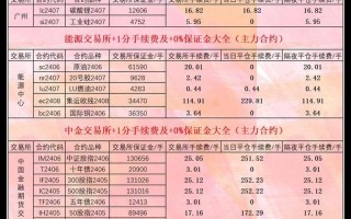 实盘配资型基金交易手续费