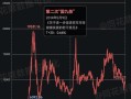 股市热点行情(股市热点行情分析)