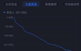 电脑上咋看股市行情(电脑上怎么看股市行情)