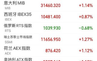 俄国股市为什么没有开盘(俄国股市为什么没有开盘呢)