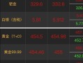 今日大盘价黄金