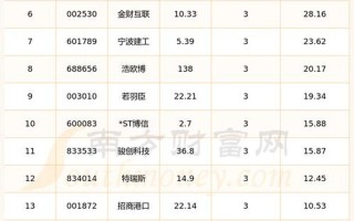最近股市行情2024(最近股市行情股市行情)