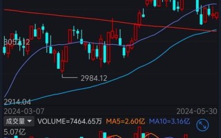 上证股市大盘行情(股市行情大盘上证指数走势图了解)