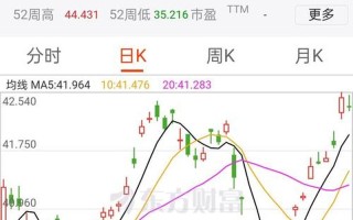 阿拉伯股市周五行情(阿拉伯股市周五行情分析)