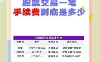 实盘配资交易买入卖出费用