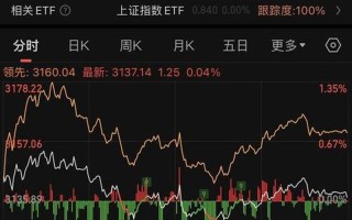 股市下半年行情(股市下半年行情怎么样)