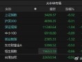 股市跌券商为啥护盘(股市跌券商为啥护盘呢)