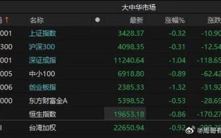 股市跌券商为啥护盘(股市跌券商为啥护盘呢)