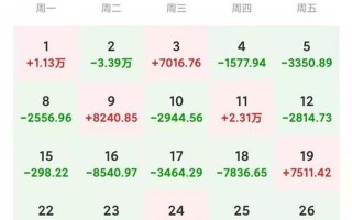 配资平台炒股亏损(配资平台炒股亏损的钱能追回吗)