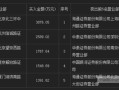 股票配资平台紫崖简配资(股票配资平台是什么)