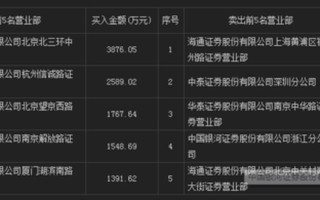 股票配资平台紫崖简配资(股票配资平台是什么)