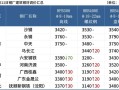 今日钢材股市行情(今日钢材股市行情最新)